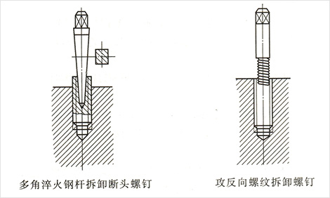 .斷頭螺釘的拆卸