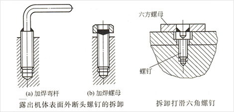 螺釘拆卸方法