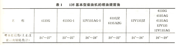 柴油機(jī)噴油提前角