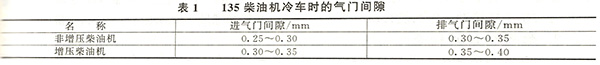 135柴油機(jī)冷車時(shí)的氣門間隙