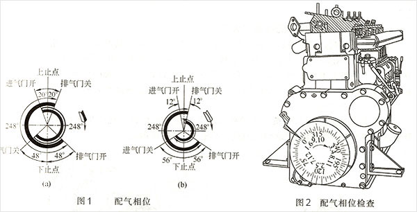 柴油發電機配氣相位的檢查