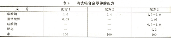 清洗零件配方