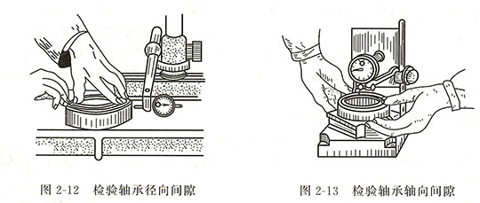 內燃機軸承間隙