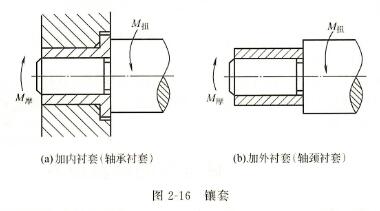 發電機修復