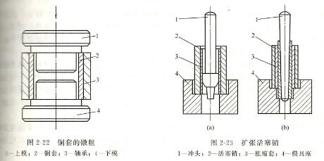 發(fā)電機(jī)零件修復(fù)壓力加工方法