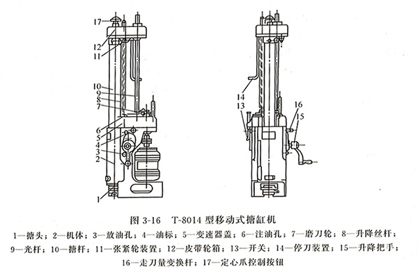 T-8014型移動式搪缸機