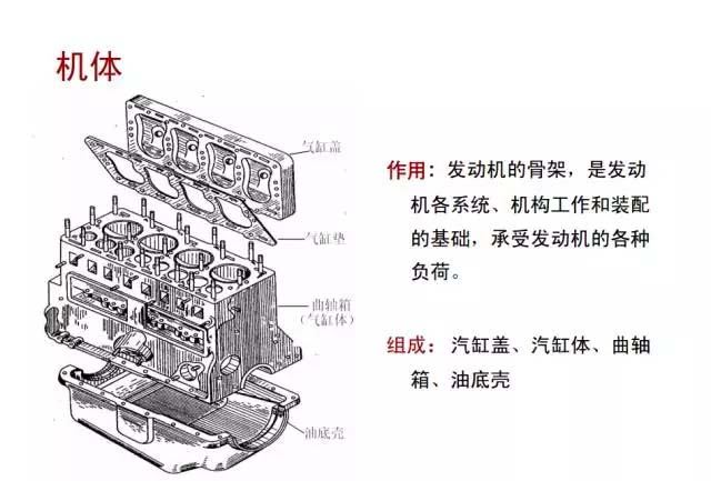 柴油機機體結構