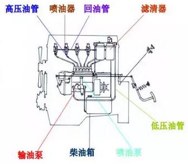 發電機工作原理圖解