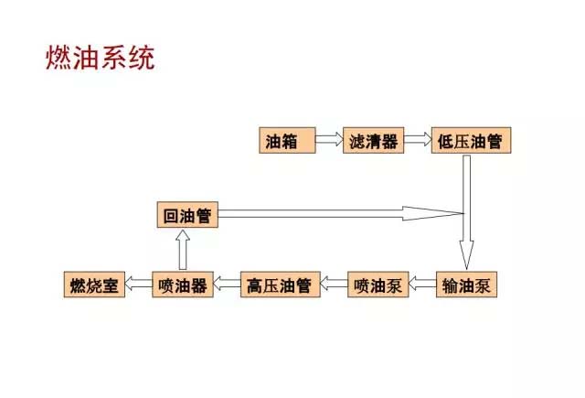 發電機工作原理圖解