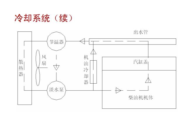 柴油發電機冷卻系統結構原理