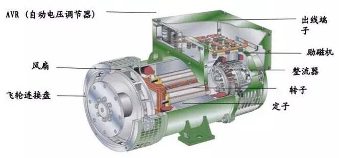 交流發電機結構原理