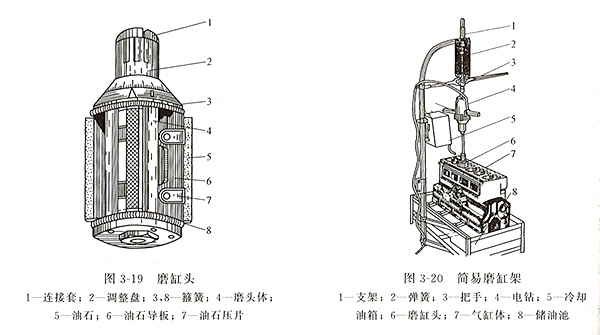 柴油發電機磨缸