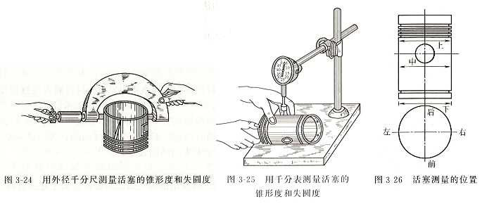 柴油發電機活塞組檢驗與修理