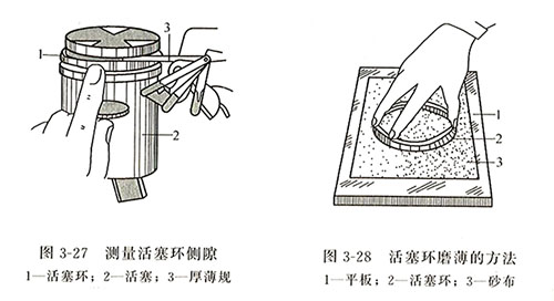 柴油發(fā)電機(jī)活塞環(huán)間隙檢驗與修理