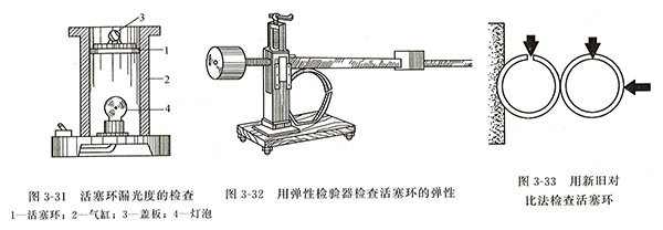 柴油發(fā)電機組活塞環(huán)漏光度的檢查方法