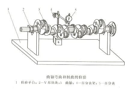 柴油發電機組曲軸彎曲檢驗方法