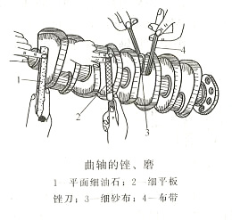 柴油發電機組軸頸的磨損、圓度及圓柱度超差修理