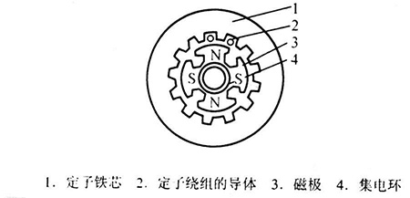 同步發電機的構造原理圖