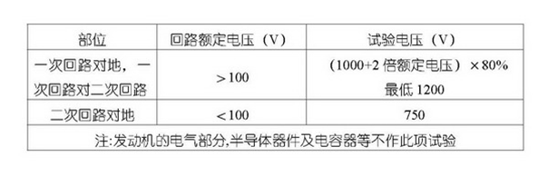 柴油發電機組絕緣介電強度試驗