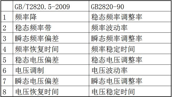 柴油發電機組新國標和舊國標電氣指標名稱對照