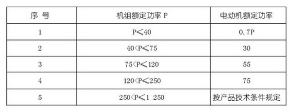 柴油發電機組啟動電動力試驗