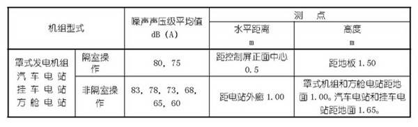 柴油發電機噪聲聲壓級平均值