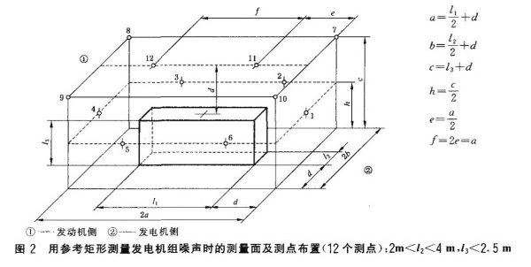 柴油發電機組噪聲試驗