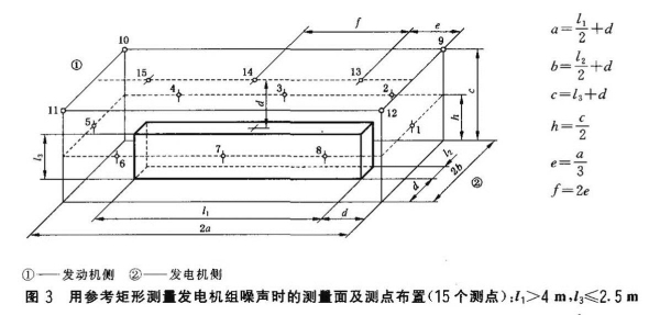 柴油發電機組噪聲試驗