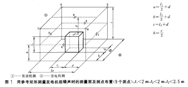 柴油發電機組噪聲試驗