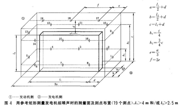 柴油發電機組噪聲試驗