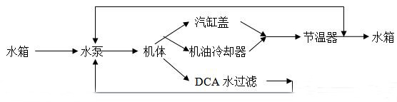 柴油發電機組冷卻系統的結構及原理