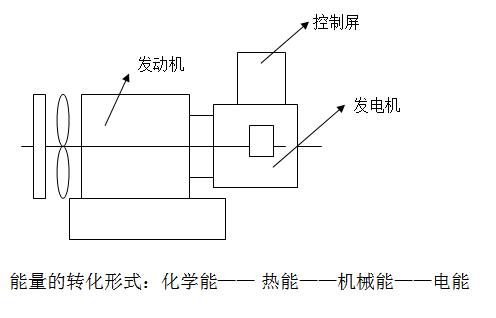 柴油發(fā)電機(jī)能量轉(zhuǎn)化形式