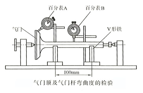 柴油發電機氣門