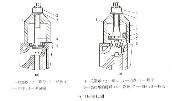 氣門座圈拉鉗