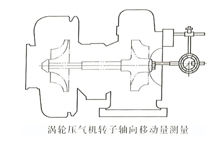 渦輪壓氣機轉子軸向移動量測量