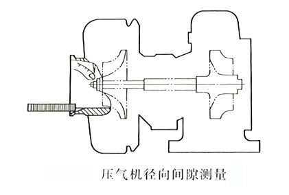 壓氣機徑向間隙測量