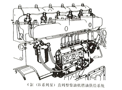 6缸B系列泵直列型柴油機燃油供給系統(tǒng)