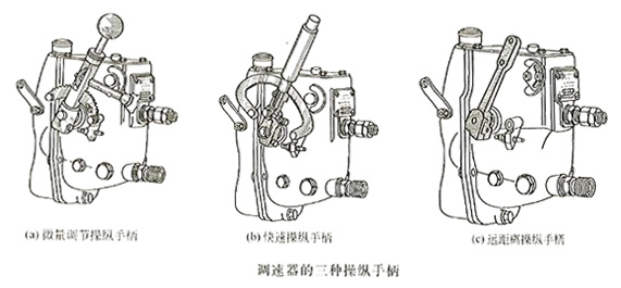 調速器的三種操縱手柄