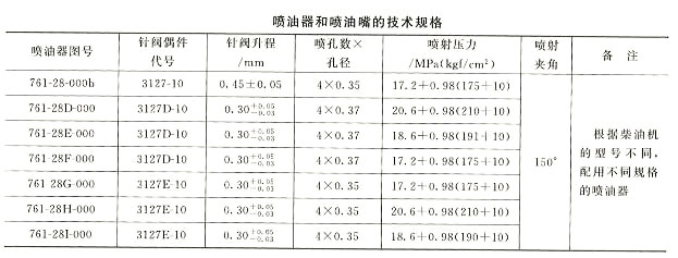 噴油器和噴油嘴的技術(shù)規(guī)格