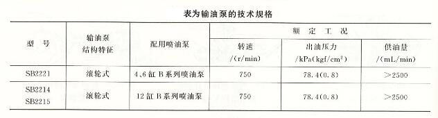 技術泵的技術規格