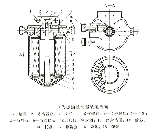 燃油濾清器裝配剖面