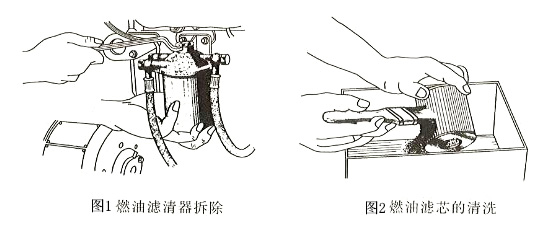 濾油濾清器拆除及燃油濾芯的清洗