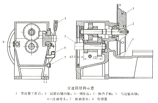 變速箱結構示意