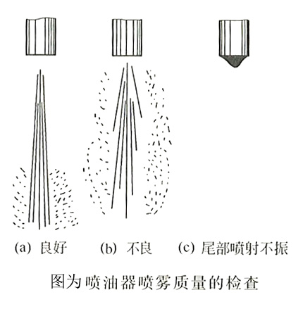 噴油器噴霧質量的檢查