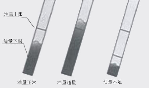 柴油機(jī)機(jī)油量檢查