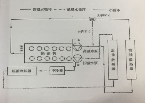 冷卻系統原理圖