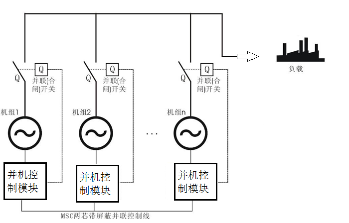 柴油發(fā)電機(jī)組并機(jī)示意圖