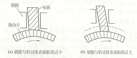 發電機