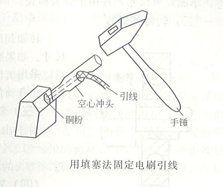 發電機