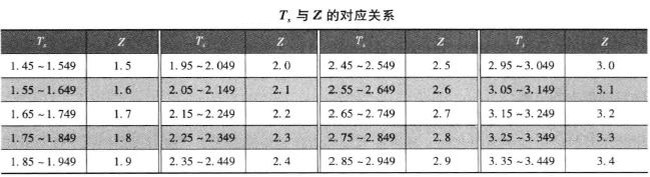 單體泵柴油機的供油正時